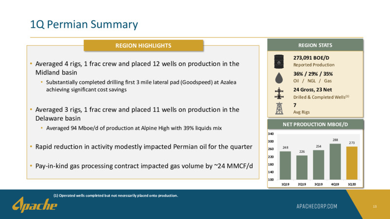 1Q 2020 Earnings Results – Apache Corp – slide 12