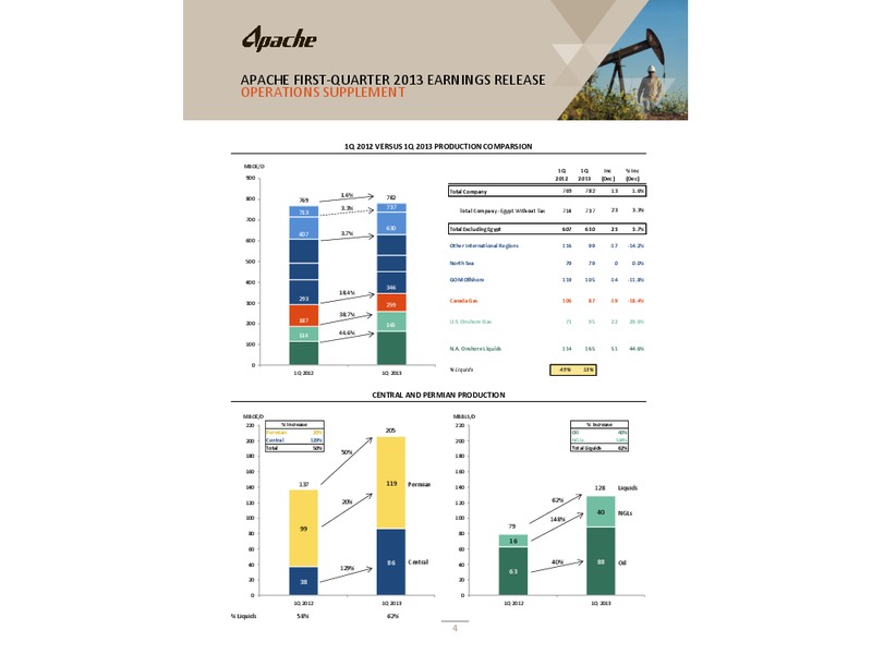 Q1 2013 EARNINGS CALL – Apache Corp – slide 5
