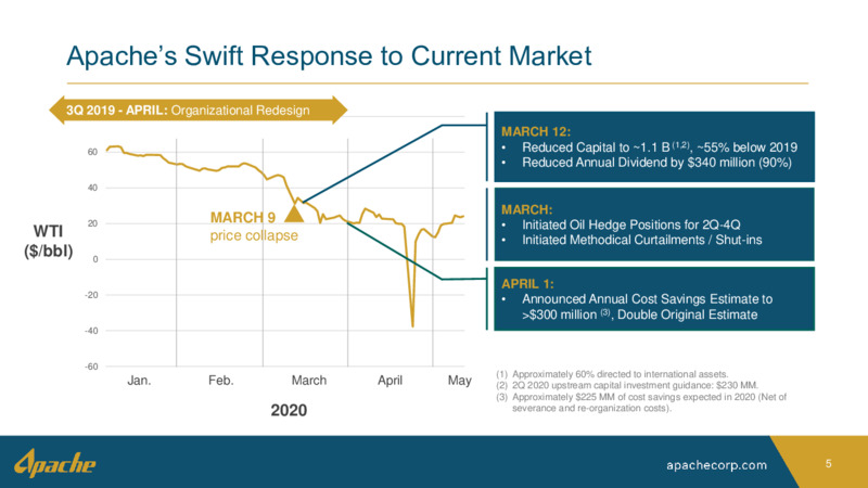 Annual Shareholder Meeting – Apache Corp – slide 4