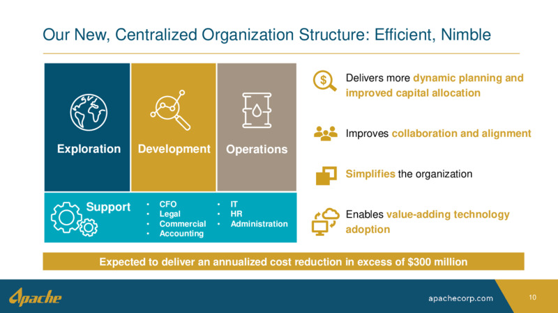 Annual Shareholder Meeting – Apache Corp – slide 9