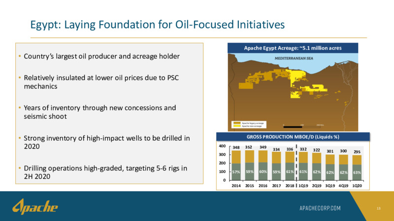 May  June 2020 Investor Presentation – Apache Corp – slide 12