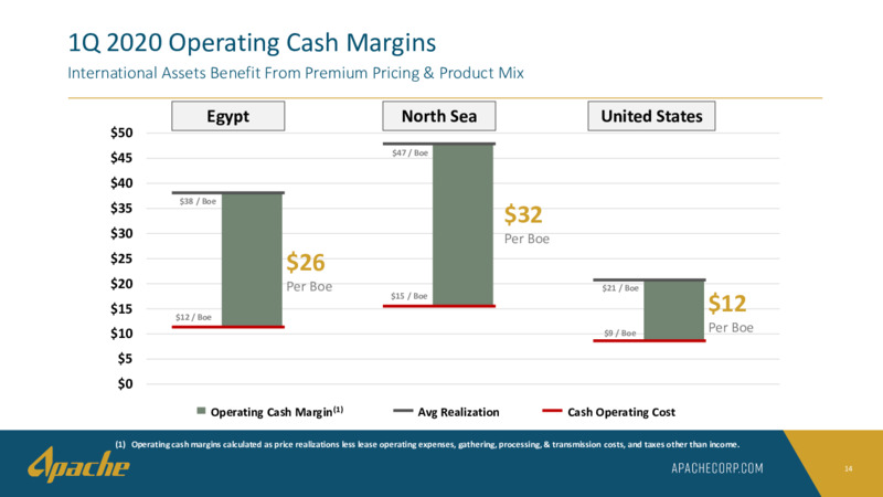 May  June 2020 Investor Presentation – Apache Corp – slide 13
