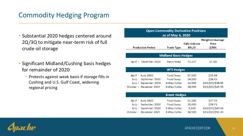 May  June 2020 Investor Presentation – Apache Corp – slide 18