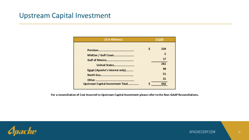 May  June 2020 Investor Presentation – Apache Corp – slide 21