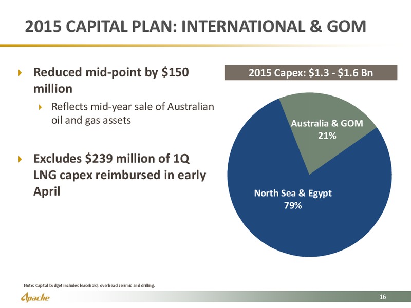 UBS 2015 Global Oil & Gas Conference – Apache Corp – slide 16