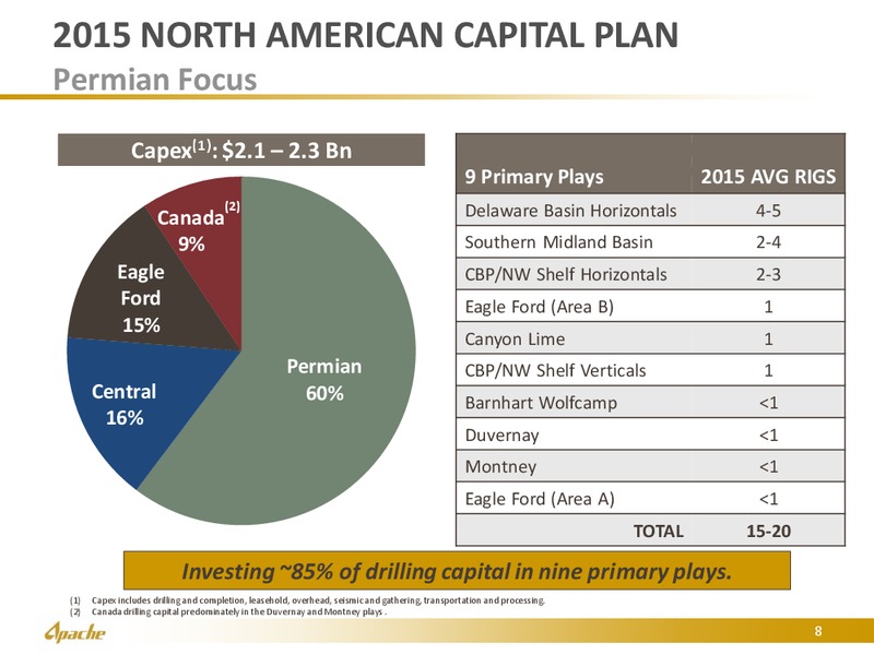 DUG Permian – Apache Corp – slide 8