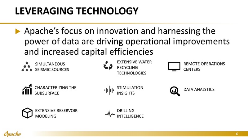 Annual Shareholder Meeting – Apache Corp – slide 5