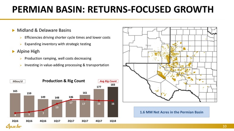Annual Shareholder Meeting – Apache Corp – slide 9