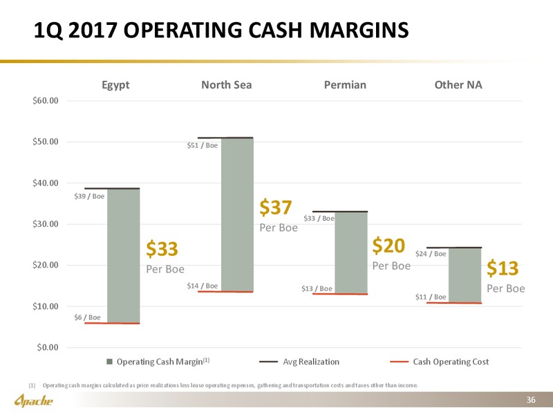 May 2017 Marketing   Societe Generale – Apache Corp – slide 35