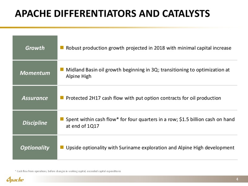 UBS Global Oil & Gas Conference – Apache Corp – slide 3