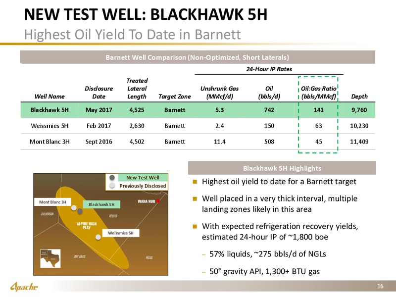 UBS Global Oil & Gas Conference – Apache Corp – slide 15