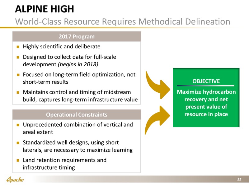 UBS Global Oil & Gas Conference – Apache Corp – slide 32
