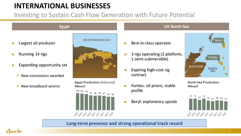 Bernstein Strategic Conference – Apache Corp – slide 6