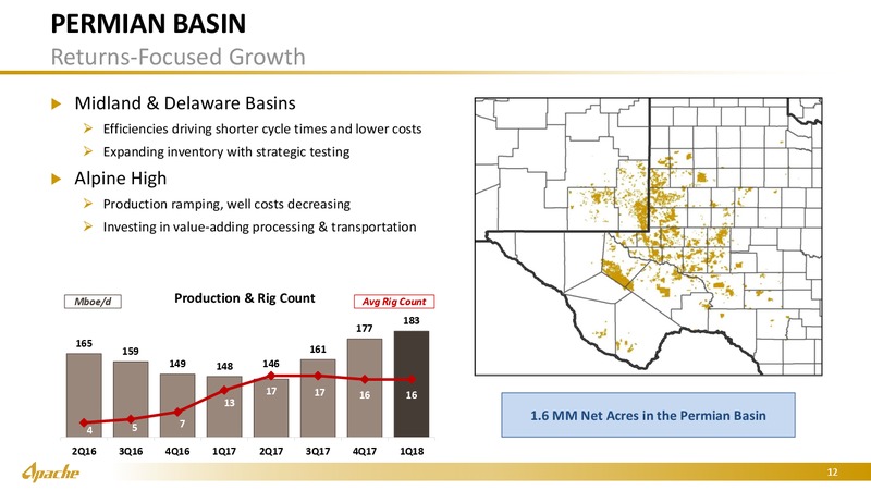 Bernstein Strategic Conference – Apache Corp – slide 11