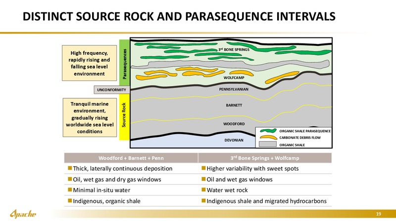 Bernstein Strategic Conference – Apache Corp – slide 18