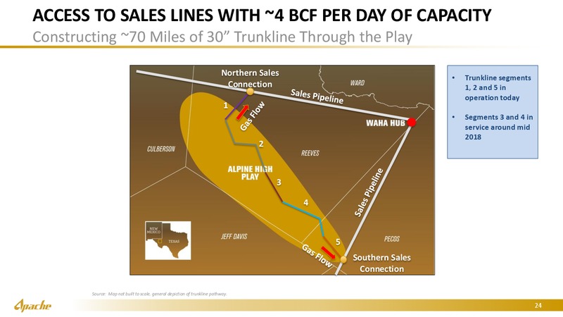 Bernstein Strategic Conference – Apache Corp – slide 23