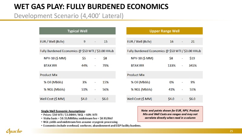Bernstein Strategic Conference – Apache Corp – slide 24
