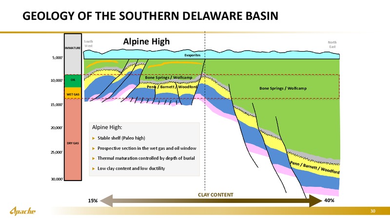 Bernstein Strategic Conference – Apache Corp – slide 29