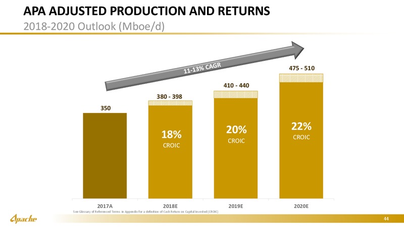 Bernstein Strategic Conference – Apache Corp – slide 43
