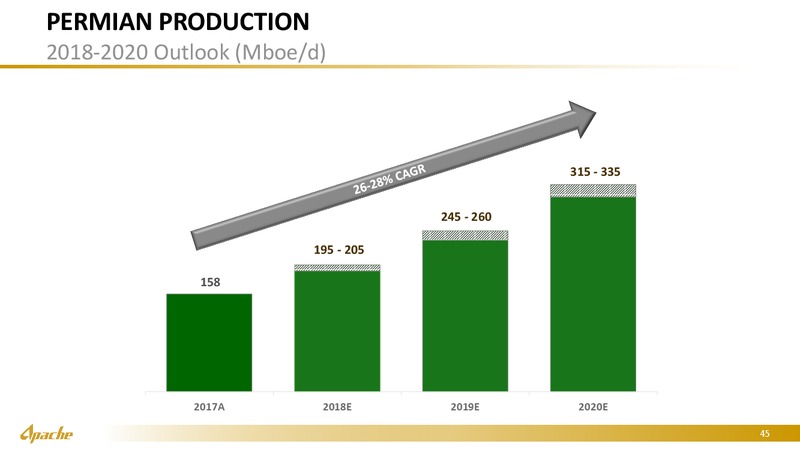 Bernstein Strategic Conference – Apache Corp – slide 44