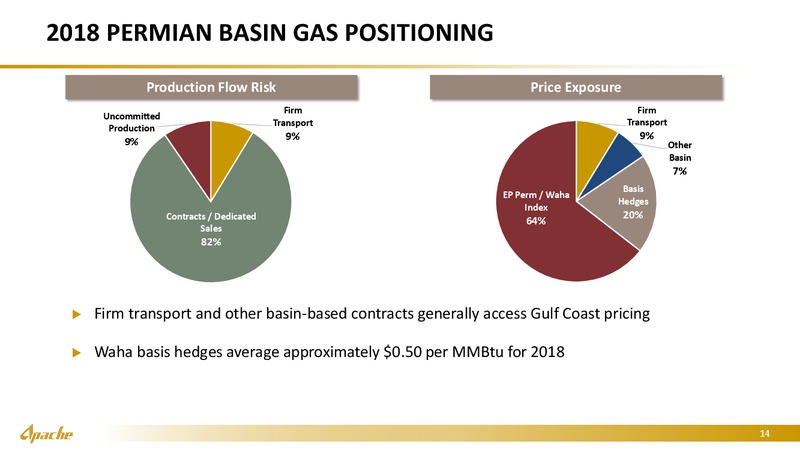 June 2018 Marketing Presentation – Apache Corp – slide 13