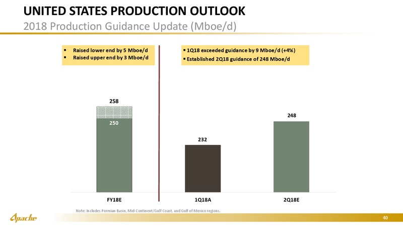 June 2018 Marketing Presentation – Apache Corp – slide 39