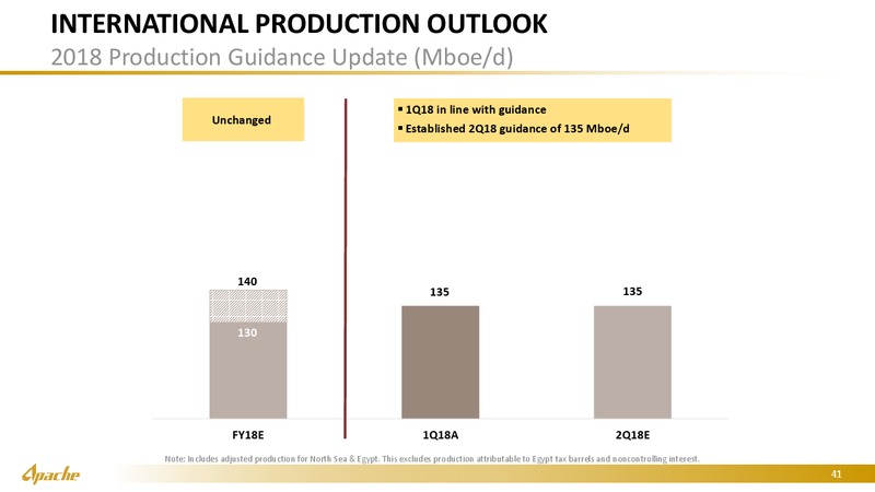 June 2018 Marketing Presentation – Apache Corp – slide 40