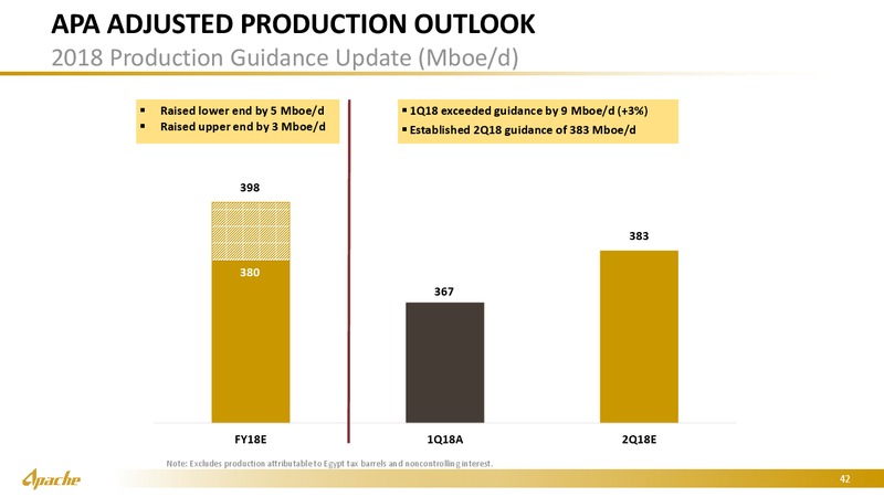 June 2018 Marketing Presentation – Apache Corp – slide 41