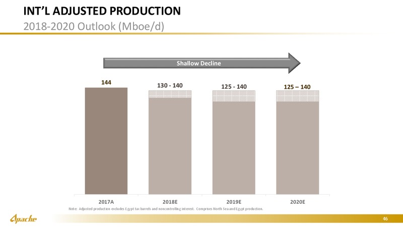 June 2018 Marketing Presentation – Apache Corp – slide 45