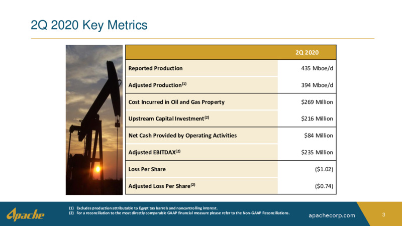 2Q 2020 Earnings Presentation – Apache Corp – slide 2