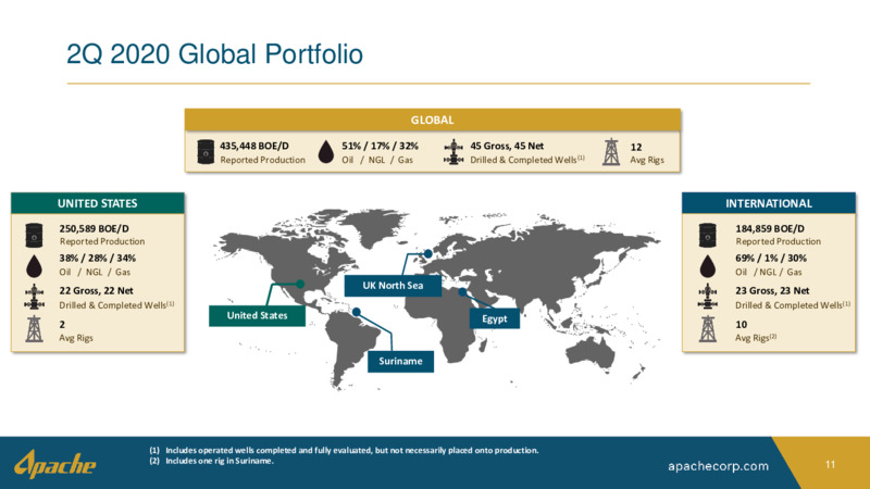 2Q 2020 Earnings Presentation – Apache Corp – slide 10