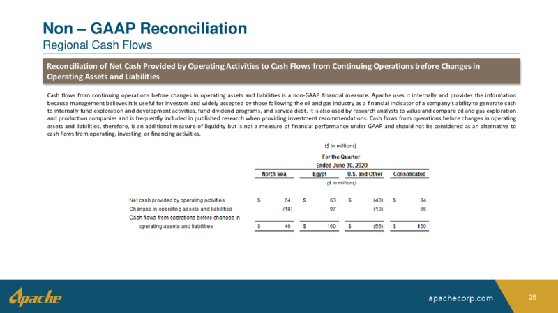 2Q 2020 Earnings Presentation – Apache Corp – slide 24