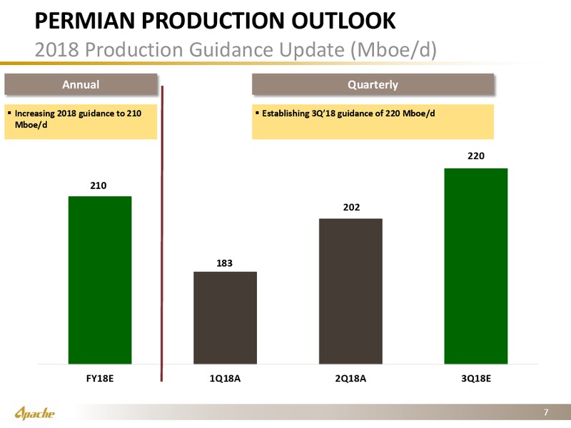 2Q 2018 Investor Presentation – Apache Corp – slide 6