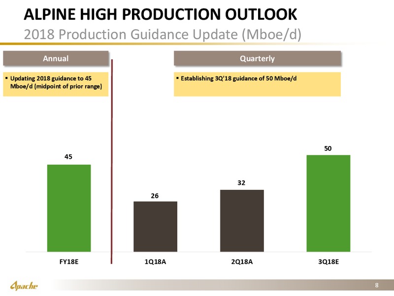 2Q 2018 Investor Presentation – Apache Corp – slide 7