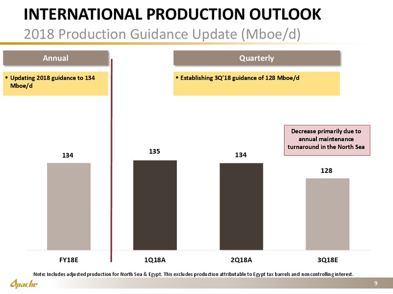 2Q 2018 Investor Presentation – Apache Corp – slide 8