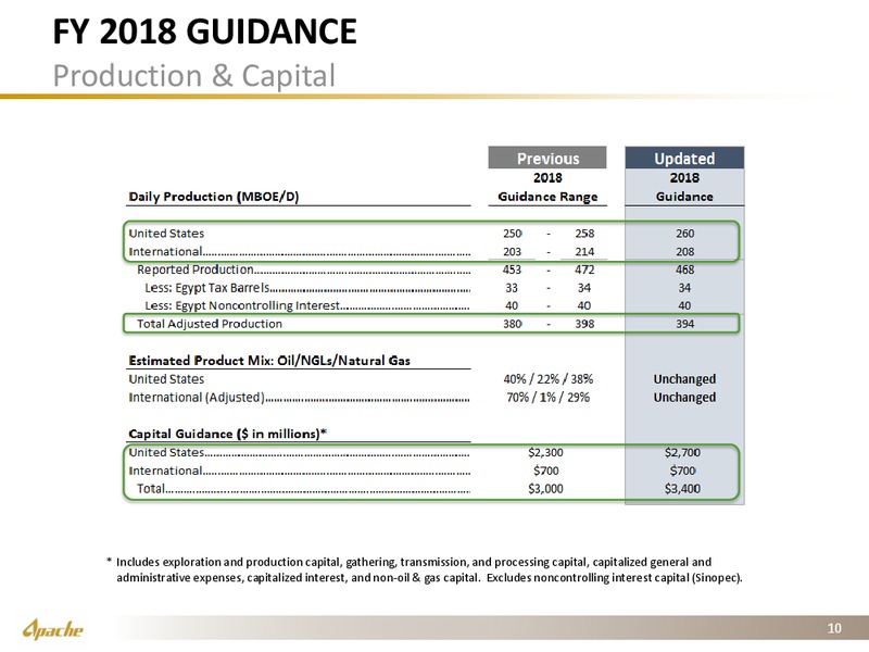 2Q 2018 Investor Presentation – Apache Corp – slide 9