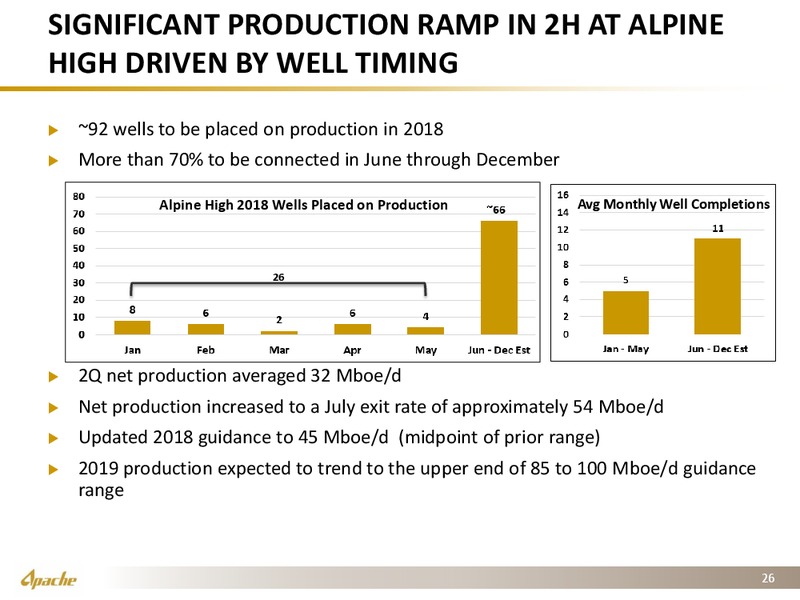2Q 2018 Investor Presentation – Apache Corp – slide 25
