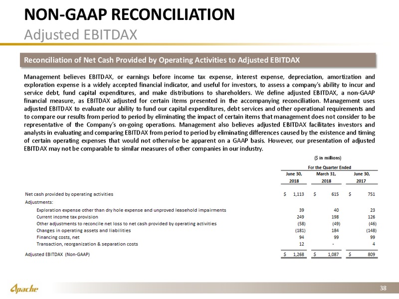 2Q 2018 Investor Presentation – Apache Corp – slide 37