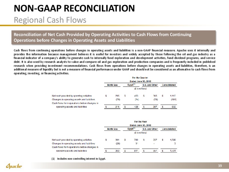 2Q 2018 Investor Presentation – Apache Corp – slide 38