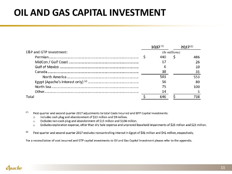 2Q 2017 Operational Supplement – Apache Corp – slide 10