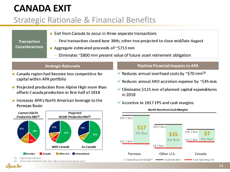 2Q 2017 Operational Supplement – Apache Corp – slide 13