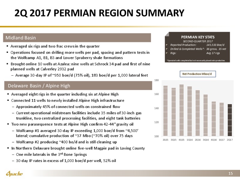 2Q 2017 Operational Supplement – Apache Corp – slide 14