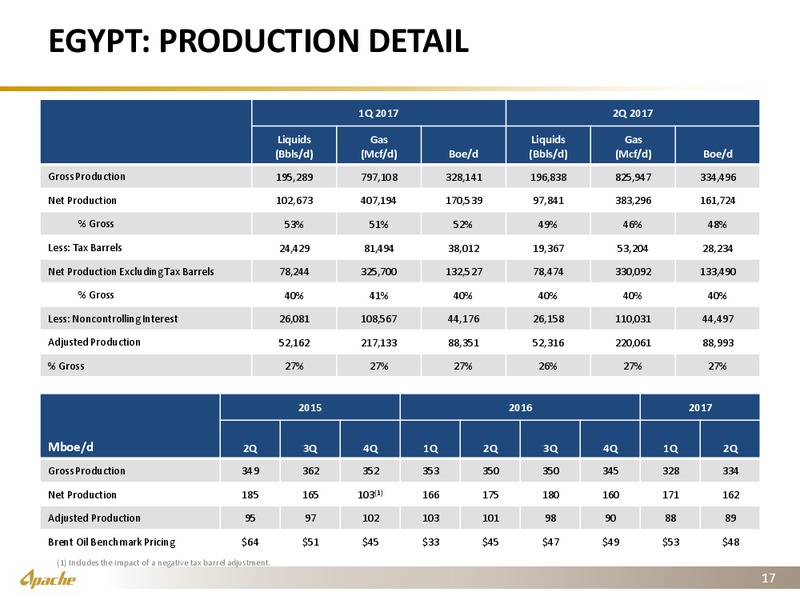 2Q 2017 Operational Supplement – Apache Corp – slide 16