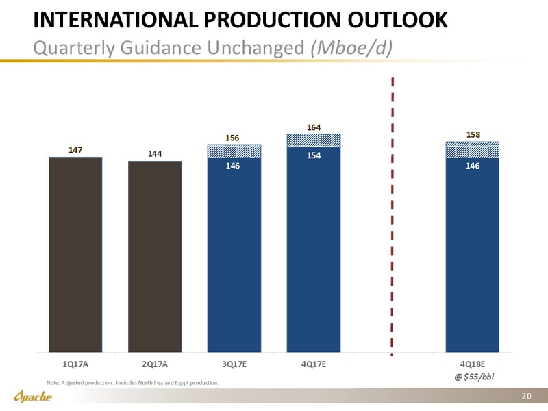 2Q 2017 Operational Supplement – Apache Corp – slide 19