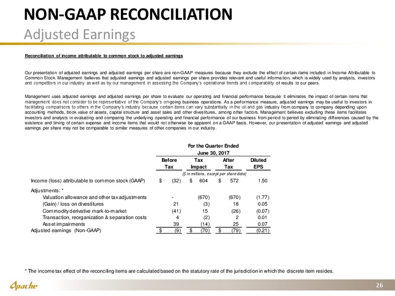 2Q 2017 Operational Supplement – Apache Corp – slide 25