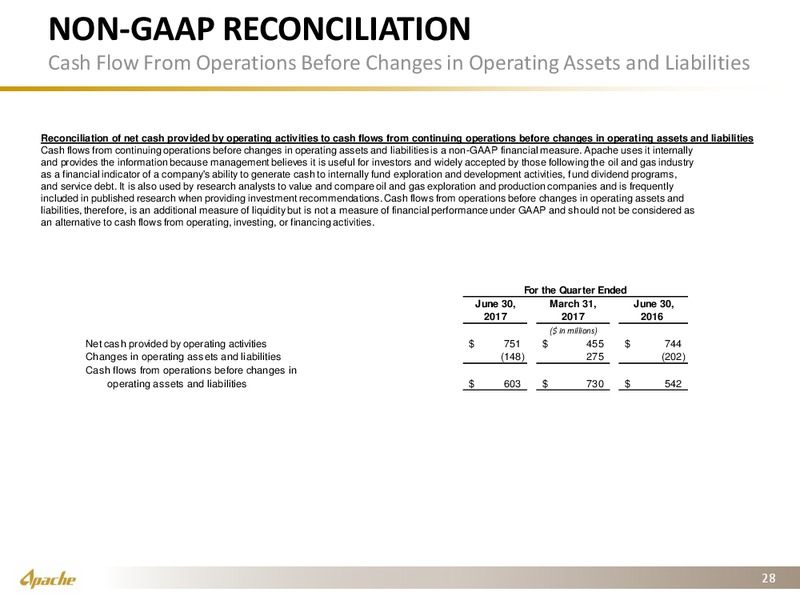 2Q 2017 Operational Supplement – Apache Corp – slide 27