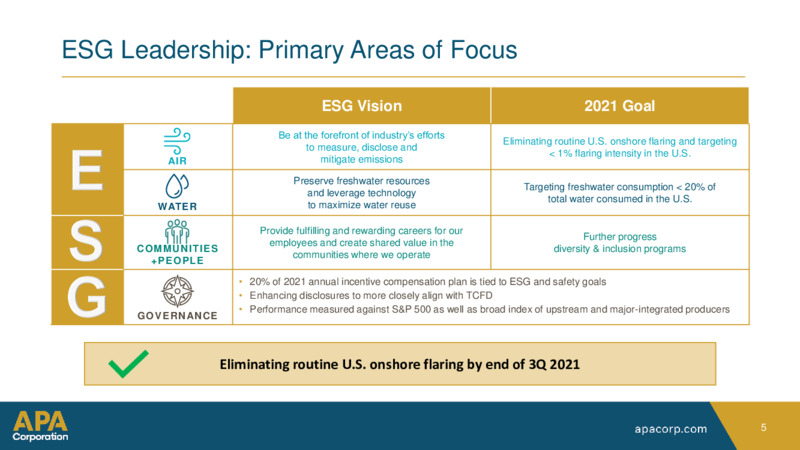2Q 2021 Earnings Presentation – Apache Corp – slide 4