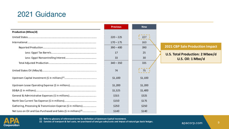 2Q 2021 Earnings Presentation – Apache Corp – slide 8