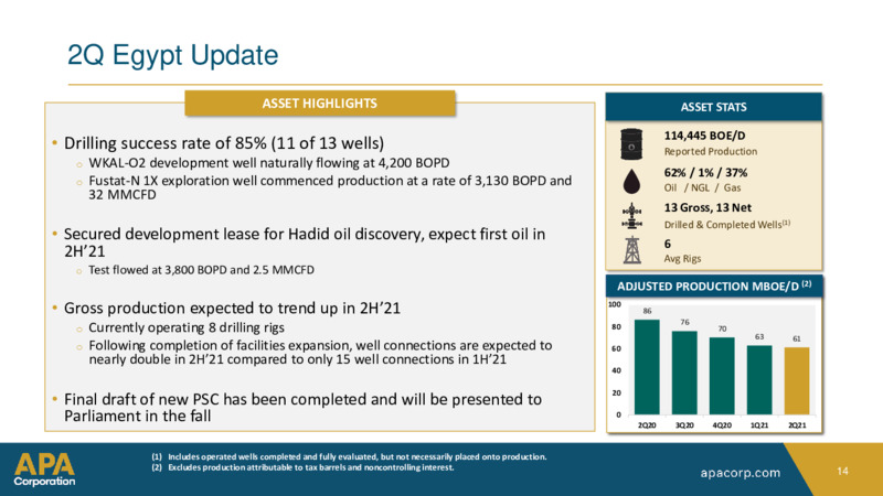 2Q 2021 Earnings Presentation – Apache Corp – slide 13