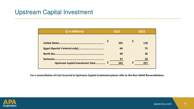 2Q 2021 Earnings Presentation – Apache Corp – slide 17
